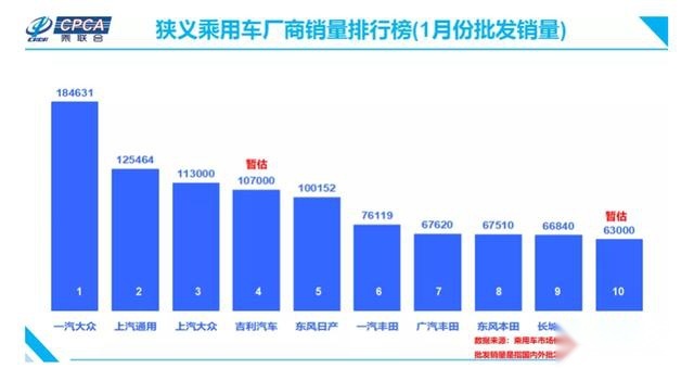 乘用车品牌盈利挑战，仅三家实现盈利的解析与观察