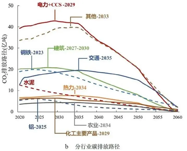 茅台，碳中和目标与绿色发展的战略远见与决心