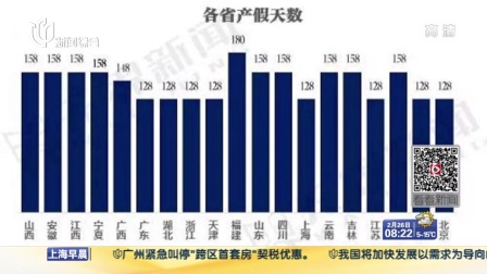 全国婚假排行榜，山西与广东婚假天数悬殊的对比观察