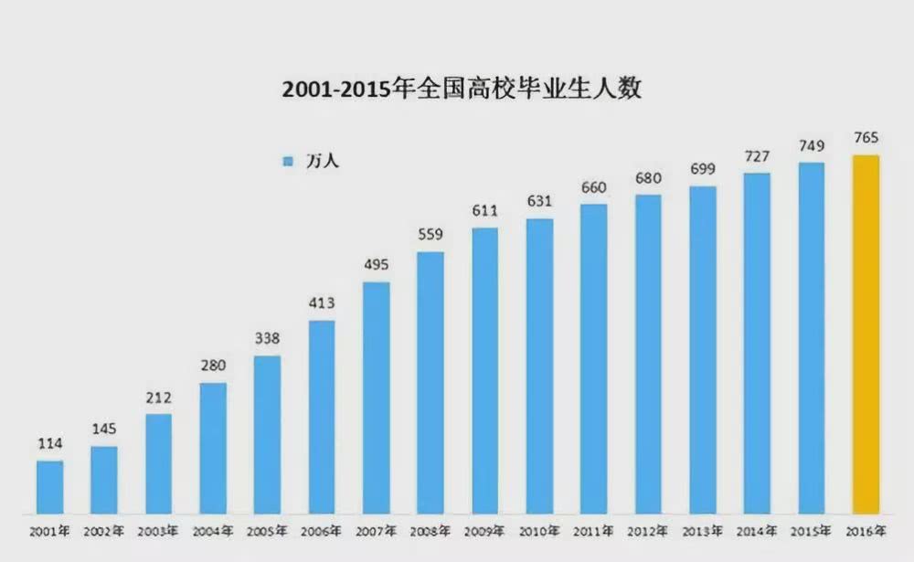 考研报名人数下降现象深度解析