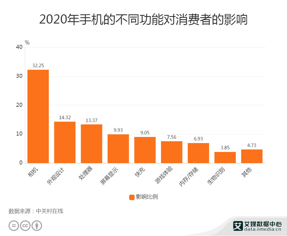 2024澳门正版,数据设计支持计划_体验版76.570