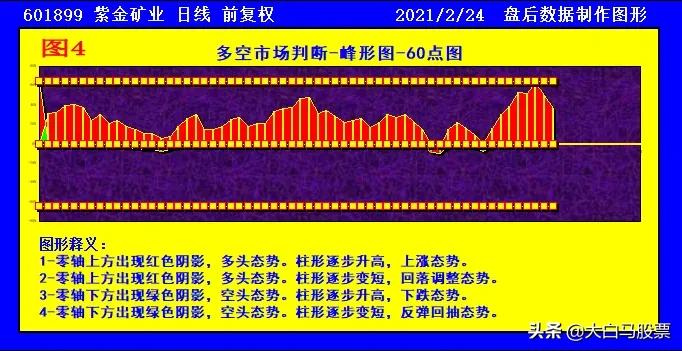 4949澳门免费精准大全,未来解答解释定义_Tizen66.988