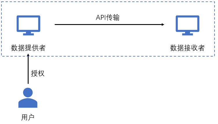 新澳全年免费资料大全,深入数据执行方案_FT67.215