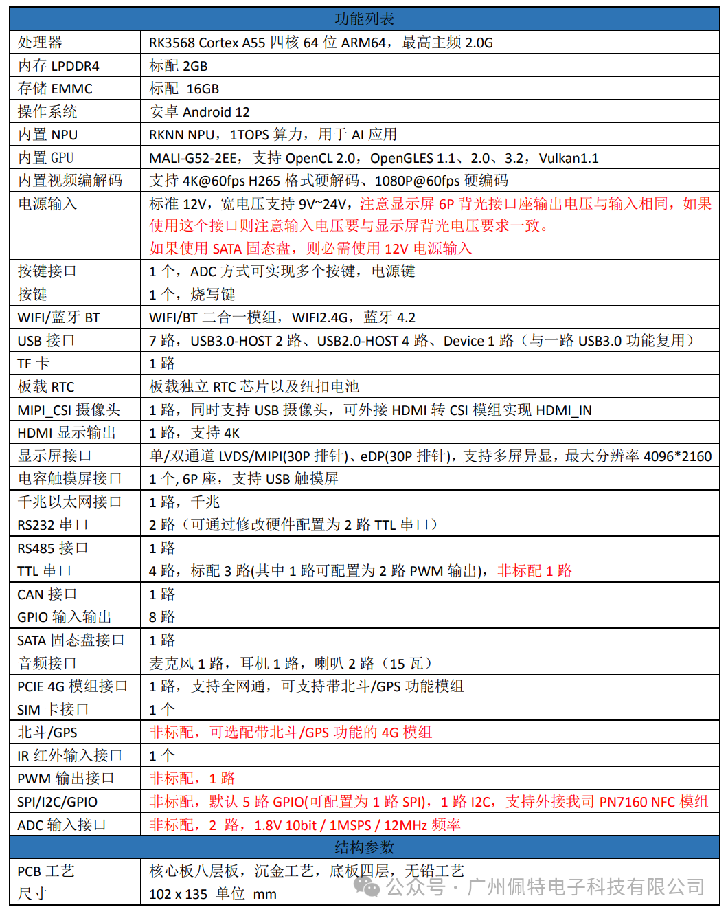 2024新奥历史开奖记录表一,新兴技术推进策略_UHD版59.568