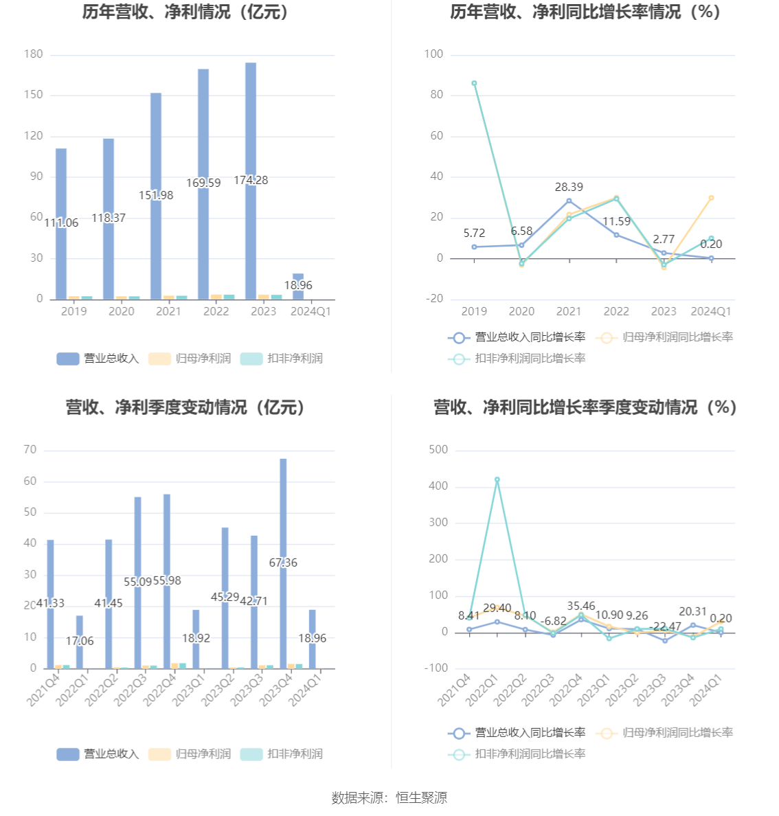 2024新澳门六今晚开奖直播,高速方案规划_SE版47.653