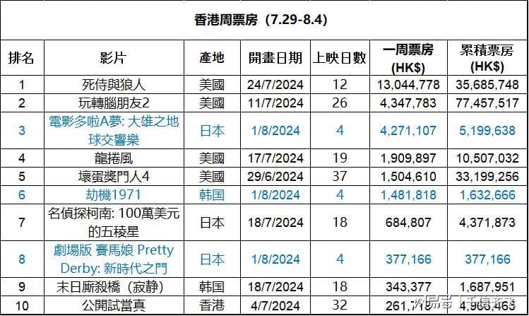 2024香港全年免费资料,全面数据解析执行_动态版10.135