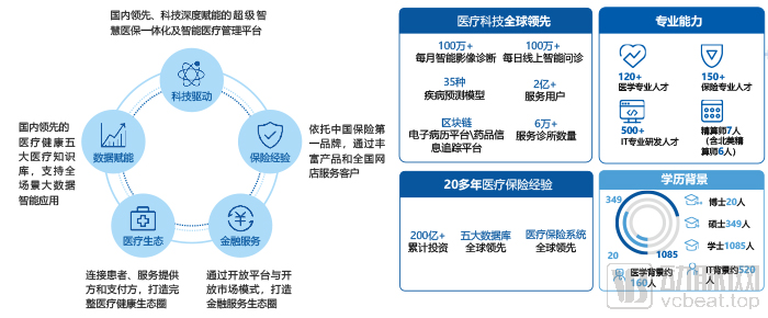 中国平安获敏感信息专利，开启保险领域前沿科技新篇章