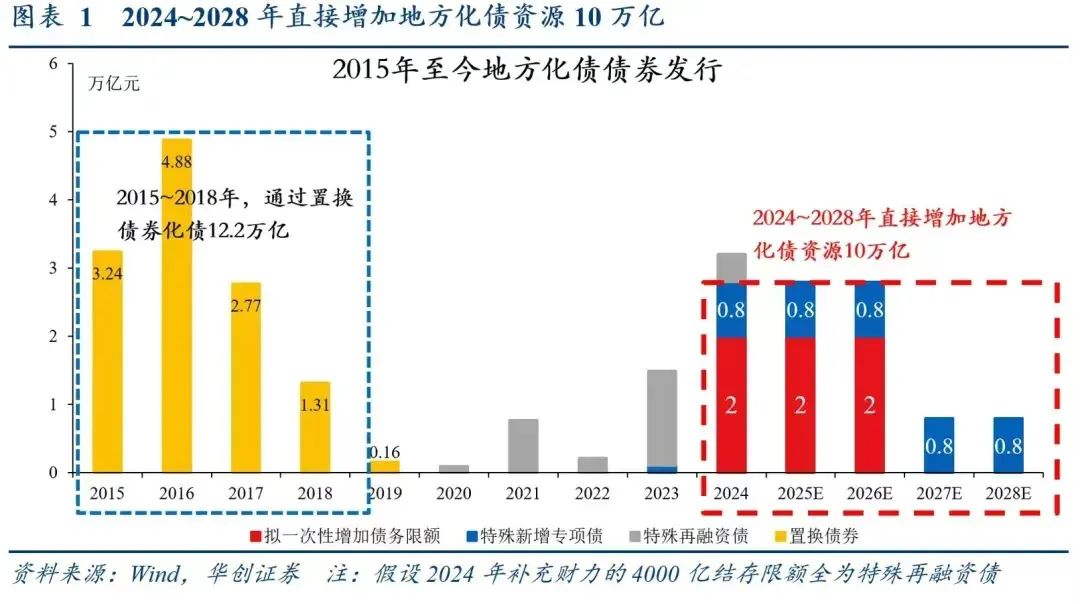 江苏成功发行15年期地方债，深化金融改革助力地方经济腾飞