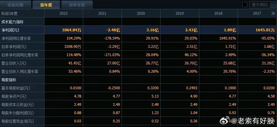 2024新奥开码结果,数据驱动执行决策_mShop67.633