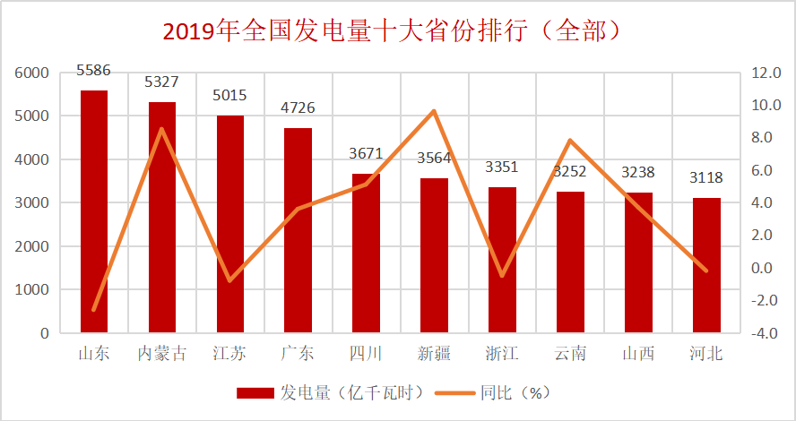 十月全国发电装机增长14.5%，能源转型势头强劲，动力与前景展望