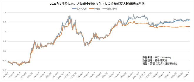 央行回应人民币贬值，影响、策略及出口展望