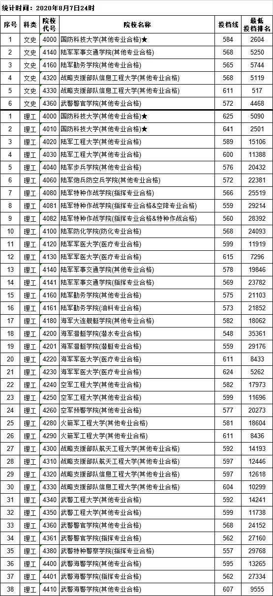 香港最准最快资料免费,数据分析驱动决策_Galaxy92.565