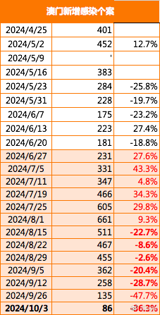 2024新澳门正版免费资木车,广泛的关注解释落实热议_工具版91.931