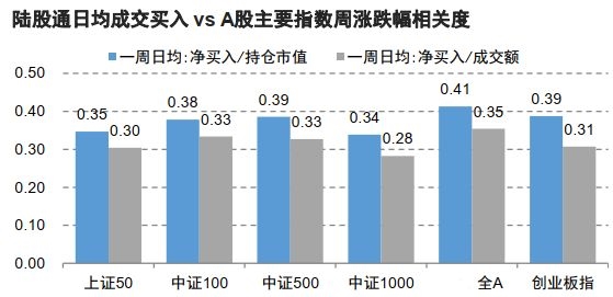 信达证券预测A股短期降温，市场走势分析与未来展望