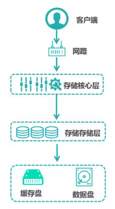 新奥门特免费资料大全凯旋门,深入分析定义策略_Superior88.767