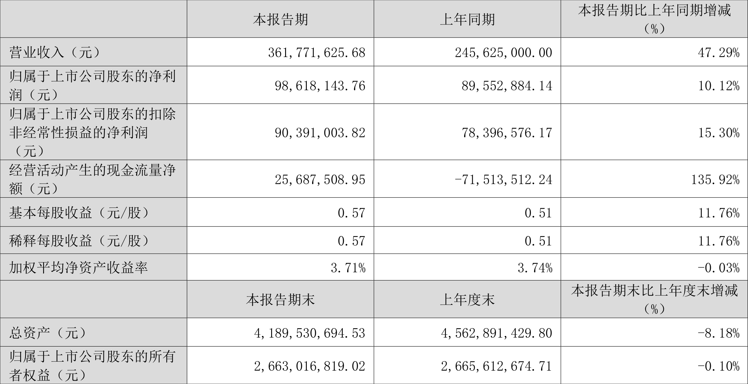 2024新澳免费资料大全,数据整合执行计划_Hybrid12.81