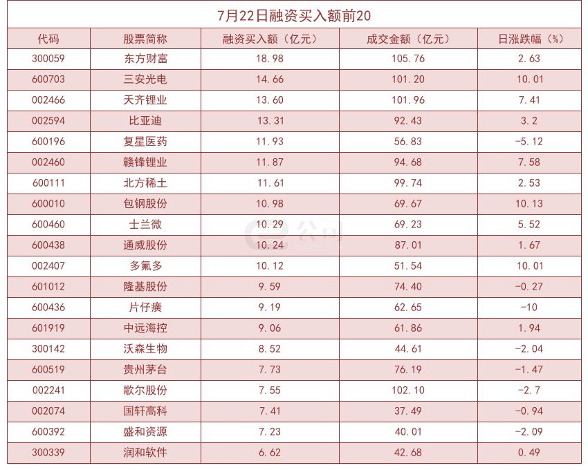 融资余额骤减41.69亿元，市场走势分析与未来展望