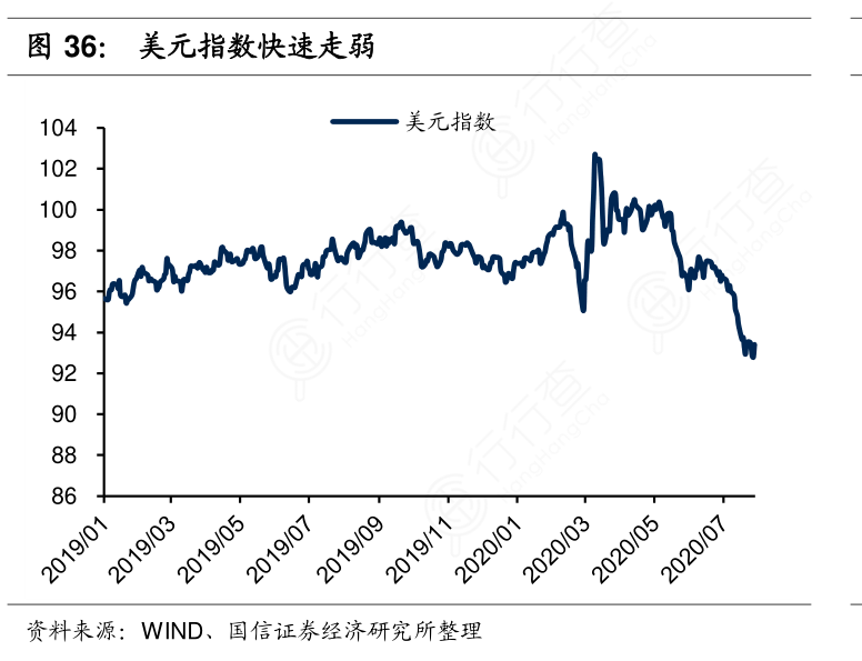 美元指数走软揭示全球经济微妙变化