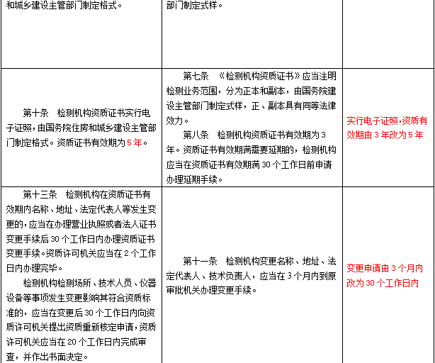 新澳天天开奖资料大全三中三,前沿解读说明_V98.227