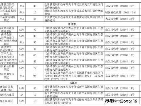 新澳天天开奖资料大全旅游攻略,国产化作答解释落实_Harmony款58.536