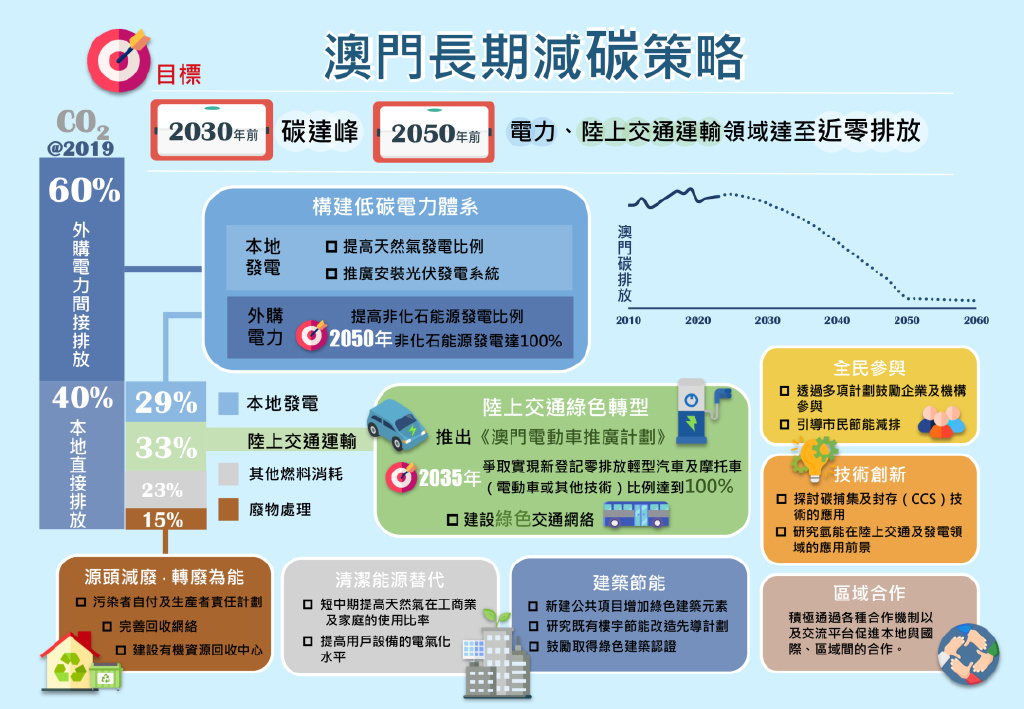 2024澳门免费资料,正版资料,可持续发展实施探索_Nexus41.509