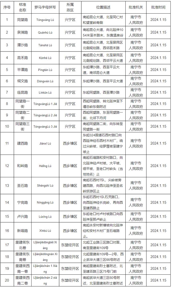 新澳2024正版资料免费公开,社会责任执行_标准版22.305