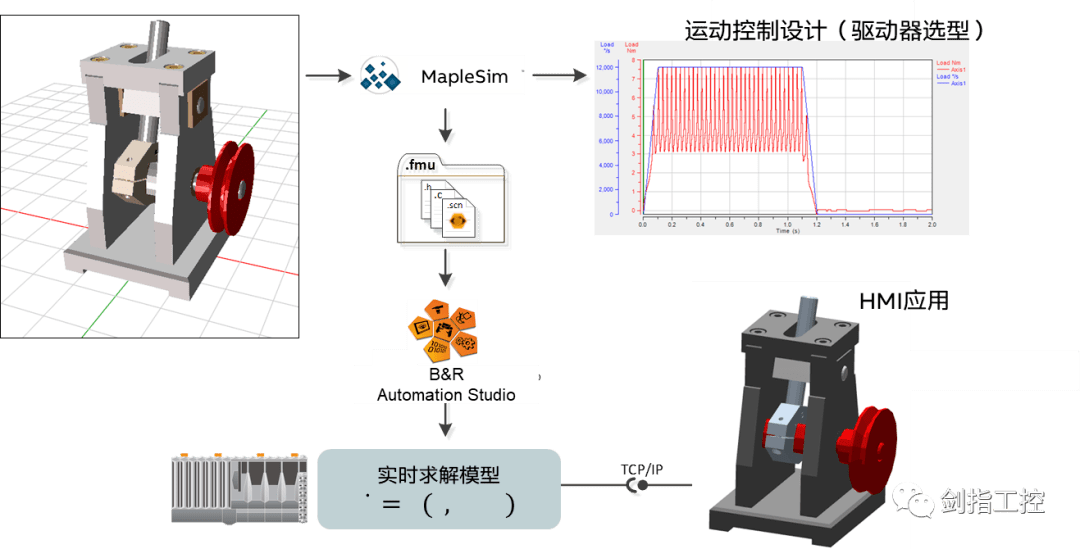 一肖一码一一肖一子深圳,仿真实现技术_7DM95.656