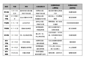 埃里克森社会发展理论简述，人的心理社会发展阶段解析