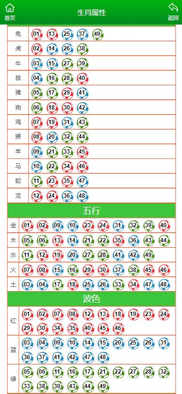 澳门一肖一码期期必,最新解答解析说明_UHD版71.342