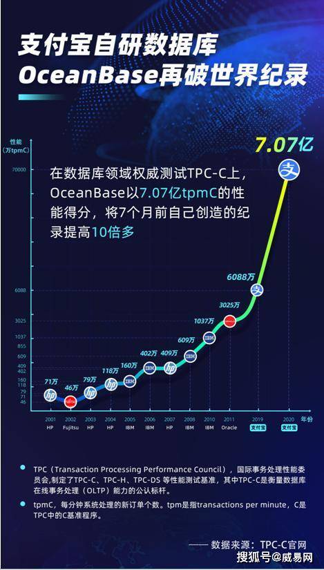 Ww77766开奖记录109期,数据分析引导决策_iShop16.174