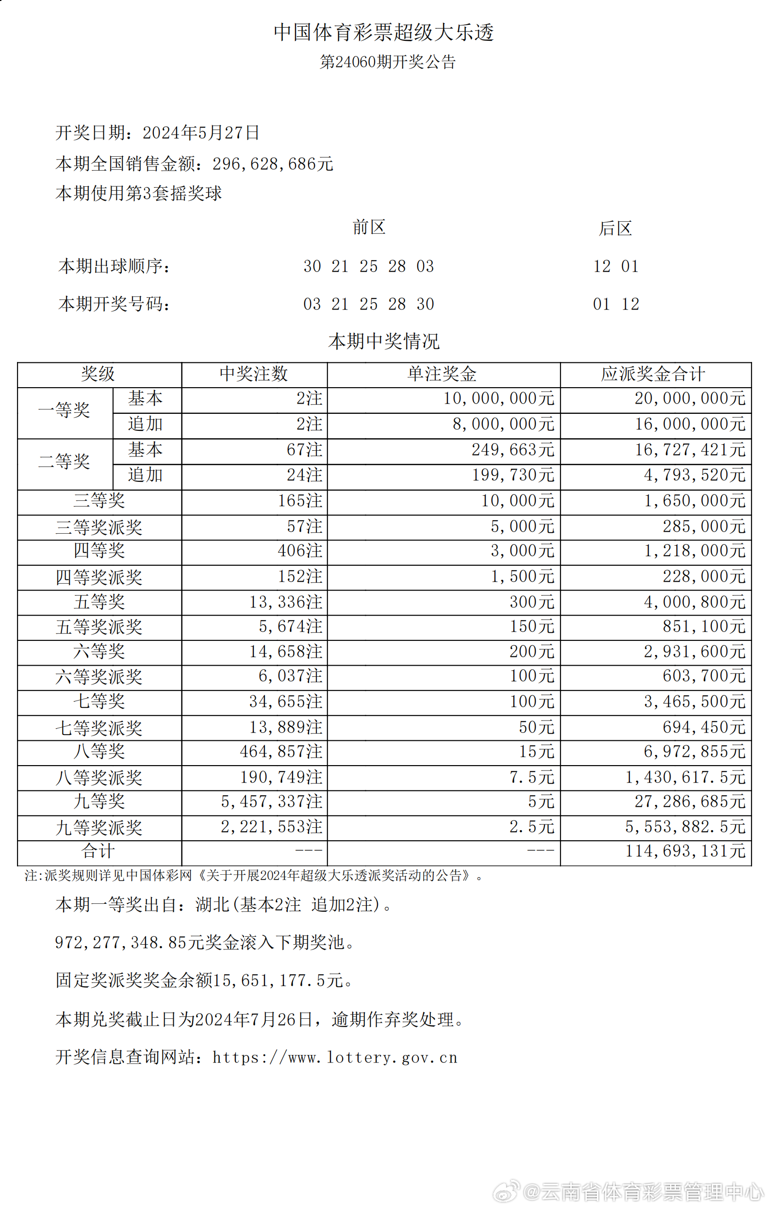 72396王中王开奖结果,全面分析说明_进阶款91.520