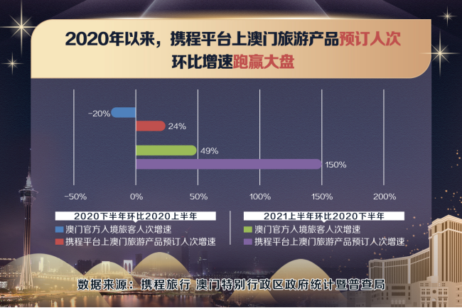 澳门6合资料免费大全,数据支持设计计划_Chromebook16.857