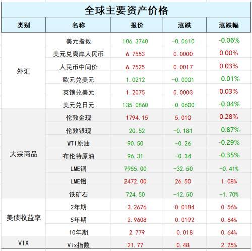 供应链管理 第385页