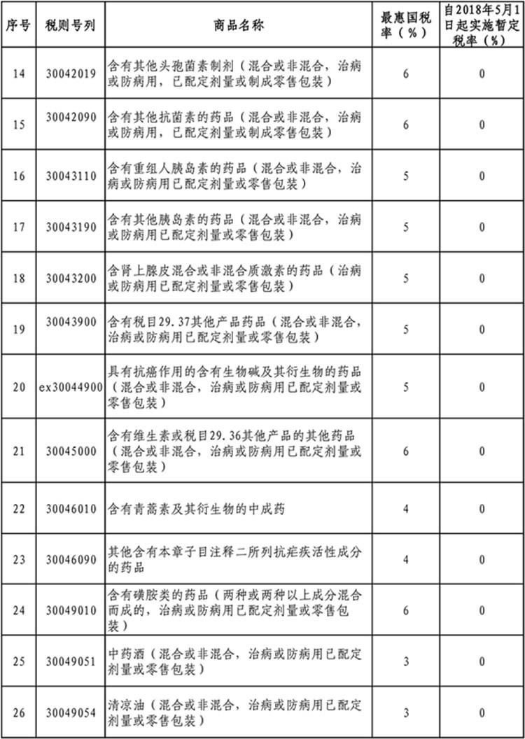 药品不符合规定警示，28批次药品质量不达标深度剖析