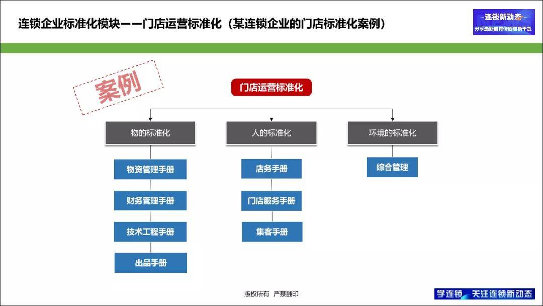 新奥天天免费资料单双,标准化流程评估_Holo37.881