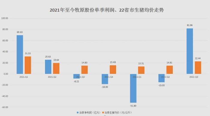 华住集团第三季度业绩稳健增长，收入达64亿元，表现亮眼