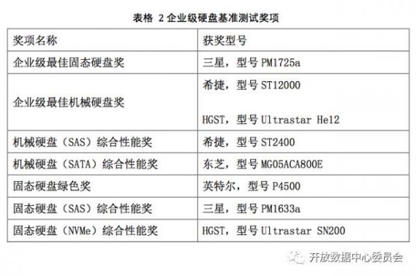 澳门三肖三码精准100%公司认证,实证数据解释定义_V292.701