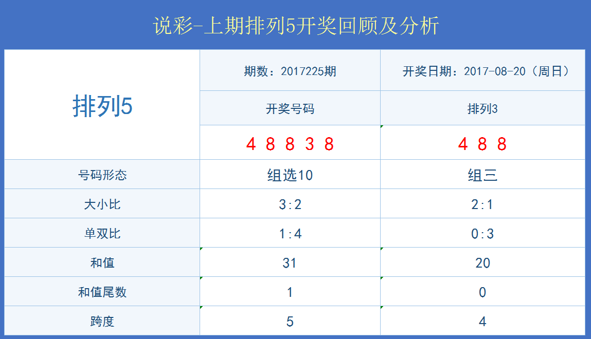 777788888新奥门开奖,深层数据分析执行_旗舰版29.368