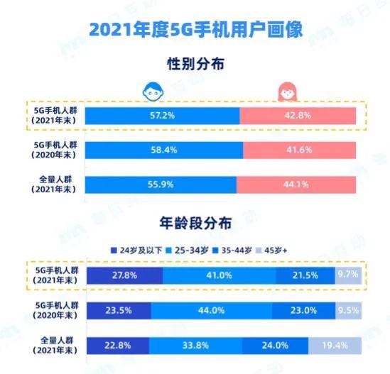 新澳天天开奖资料大全最新54期129期,专业数据解释定义_Essential42.477