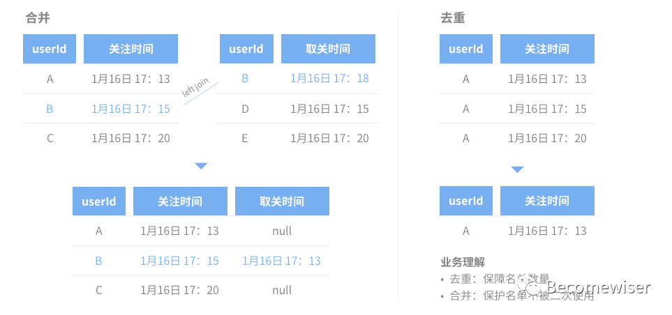 管家一码中一肖,数据整合实施方案_NE版56.643