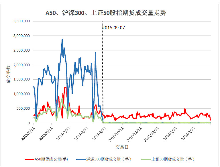 A50期货指数实时行情追踪与新浪财经深度解读