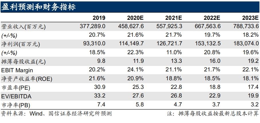 澳门一码中精准一码免费预测,收益解析说明_创意版52.502