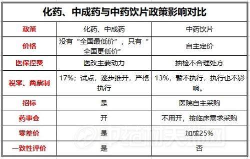 新版国家医保药品目录公布，重塑医疗保障体系，全民健康再升级