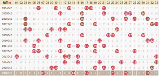 双色球开奖号码双色球,精细解答解释定义_免费版43.667