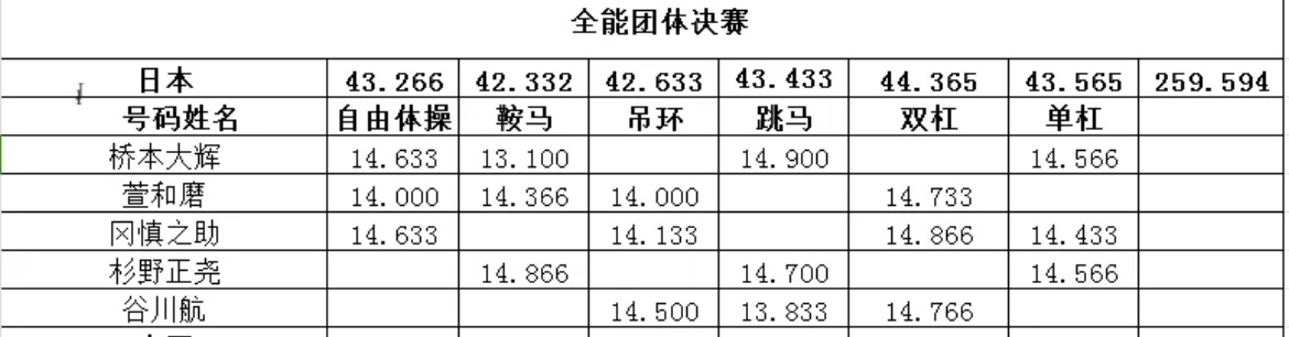 管家婆必出一肖一码一中一开,实地分析数据执行_特别款51.592