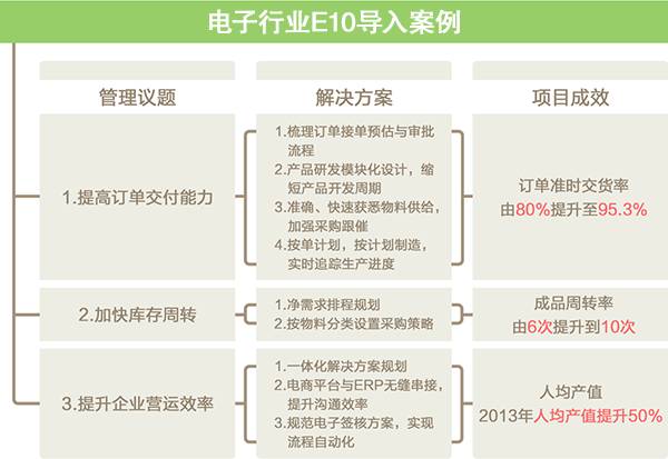 新澳门最新开奖记录查询,迅捷解答方案实施_尊享版55.661