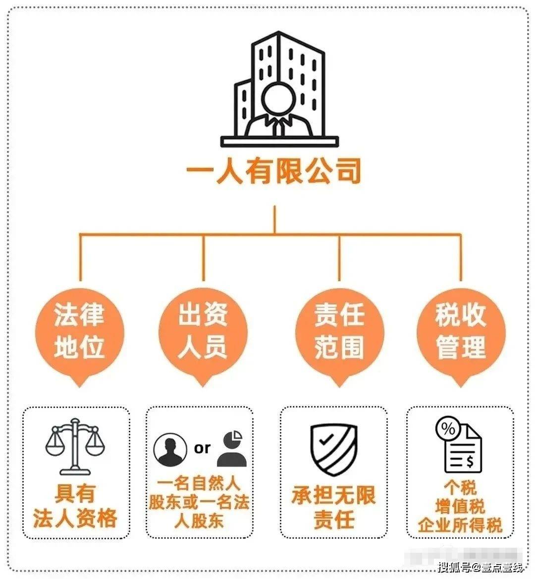 公司法人能否成为另一家公司的法人，解析与探讨