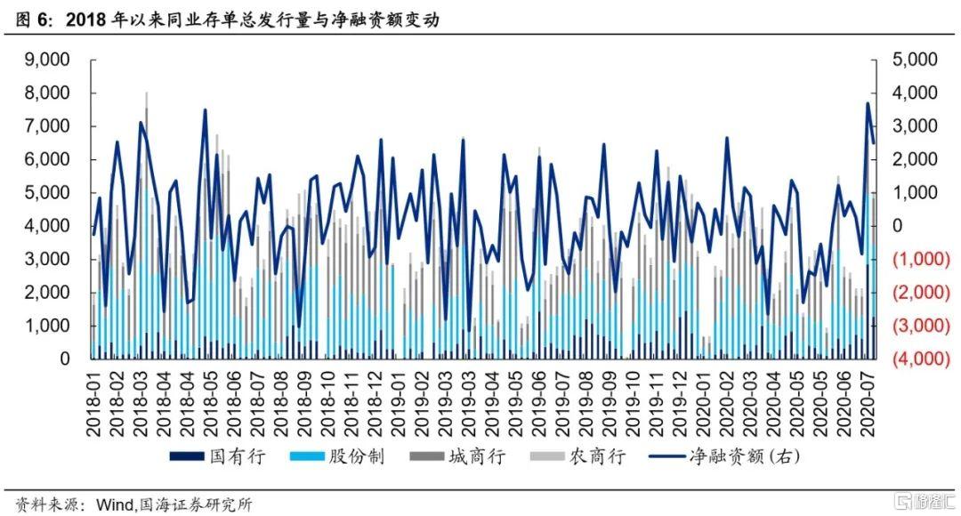 银行同业存单余额紧张的影响与挑战分析