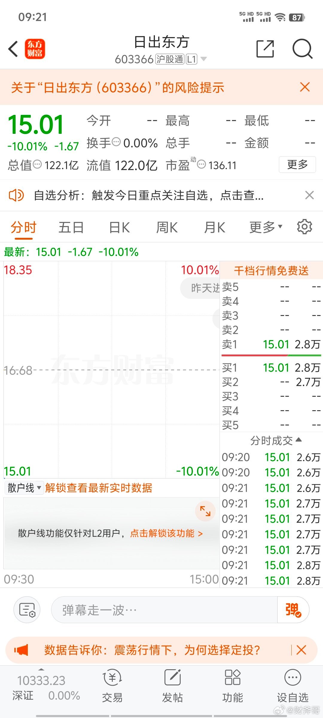 股市风云变幻，东方日出时的跌停与应对策略