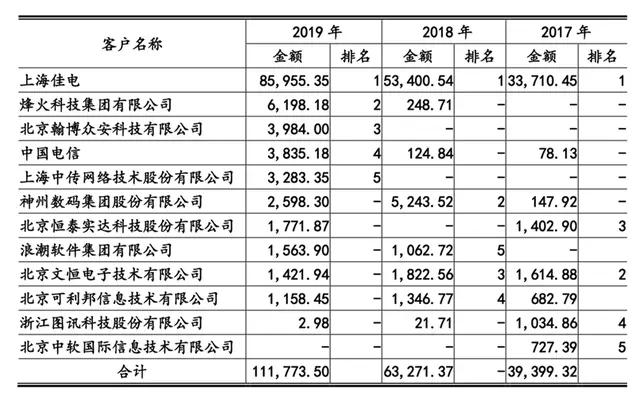 新奥门全年免费资料,快速执行方案解答_LT32.119